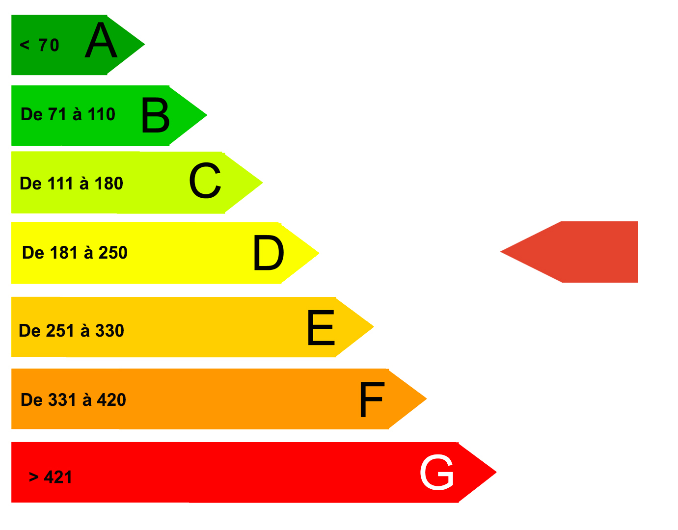 Diagnostic de performance energetique (DPE)