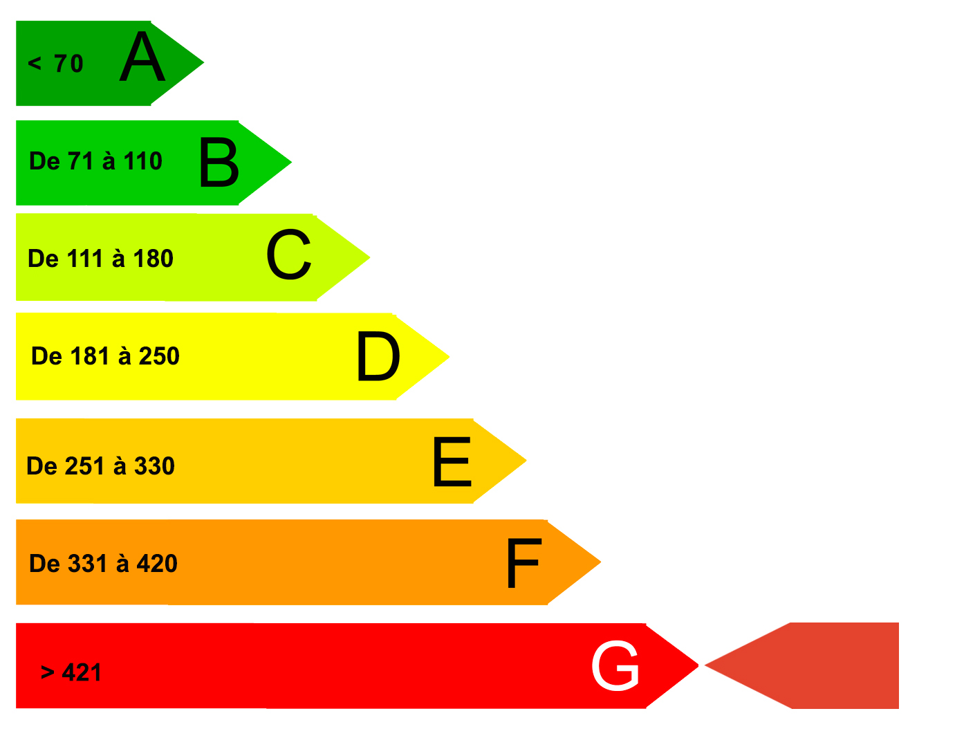 Diagnostic de performance energetique (DPE)